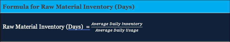 Raw Material Inventory Days on Hand